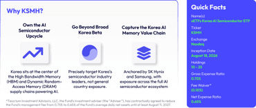 Introducing KSMH – The xETFs Korea AI Semiconductor ETF